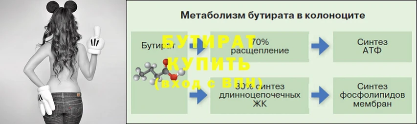 БУТИРАТ BDO  Волхов 